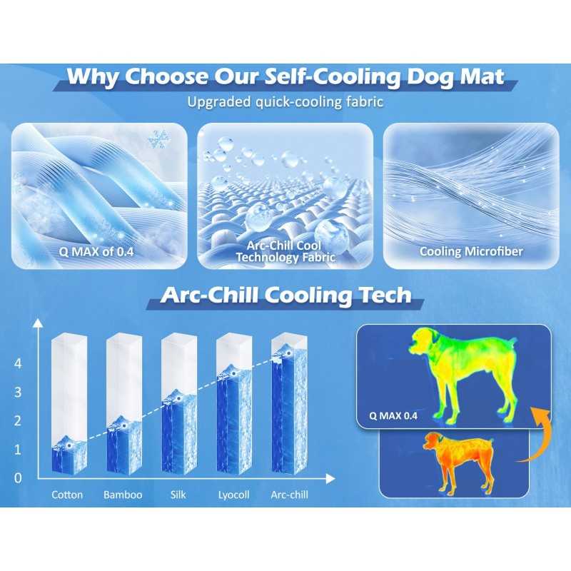 Dual-Sided Self-Cooling Pet Mat | Paws of Oz